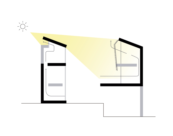 Asoleamiento / Ventilación